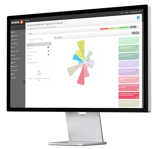 Audit dashboard on an iMac