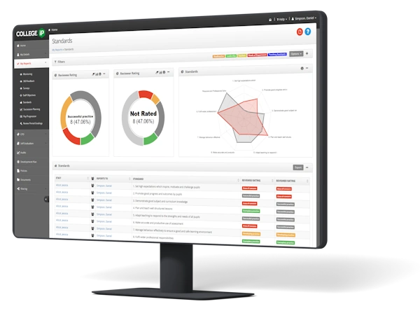 CollegeiP Standards Report