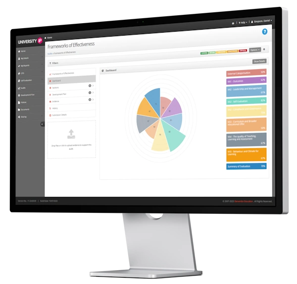 Audit dashboard on an iMac